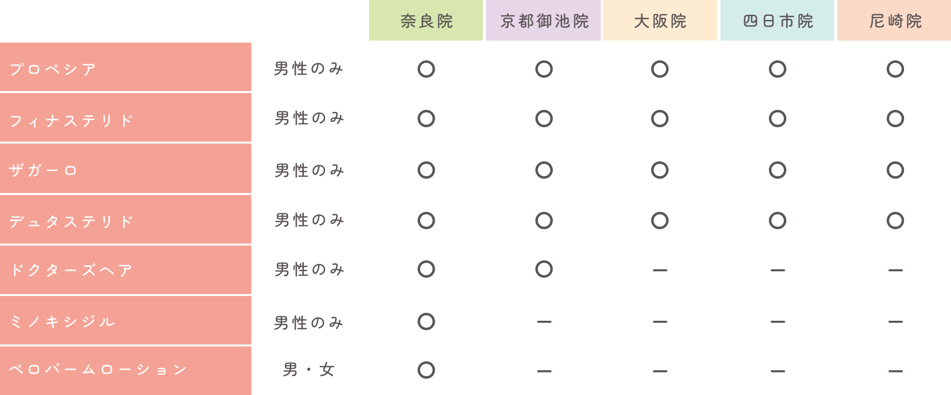 薬剤ごとの対応可能院一覧表