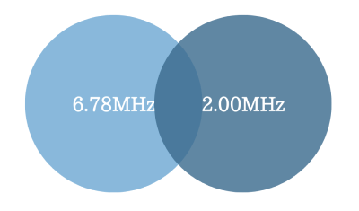 6.78MHz+2.00MHz