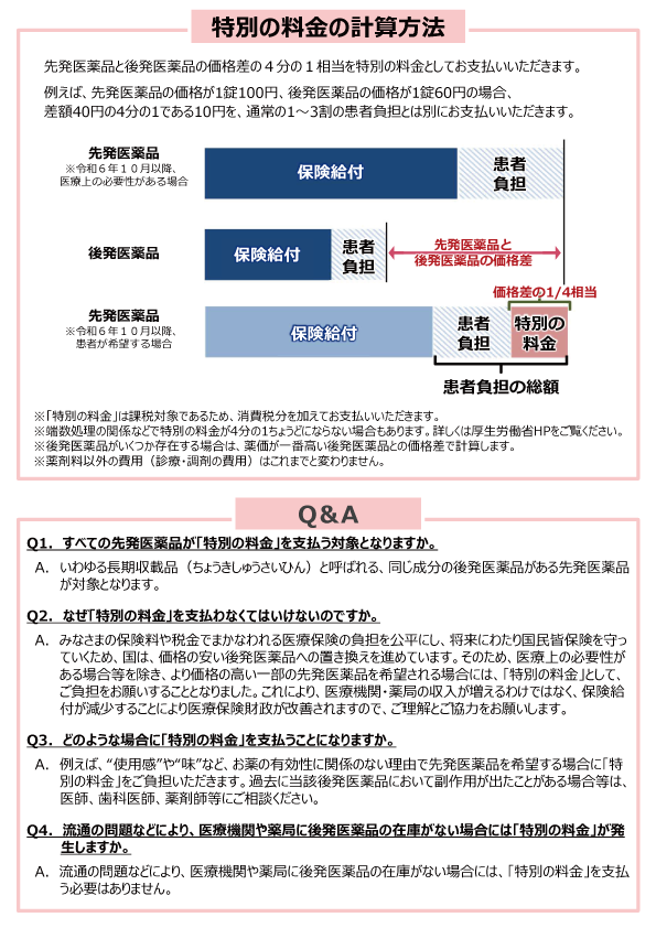 厚生労働省令和6年10月からの医薬品の自己負担の新たな取り組み　特別料金の計算方法とQ＆A